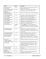 Предварительный просмотр 140 страницы Sam4s ER-230EJ Operating And Programming Manual