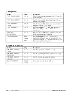 Предварительный просмотр 142 страницы Sam4s ER-230EJ Operating And Programming Manual