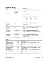 Предварительный просмотр 143 страницы Sam4s ER-230EJ Operating And Programming Manual