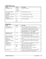 Предварительный просмотр 145 страницы Sam4s ER-230EJ Operating And Programming Manual