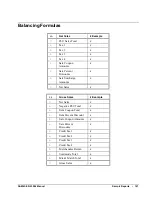 Preview for 167 page of Sam4s ER-230EJ Operating And Programming Manual