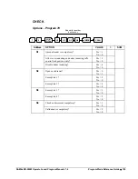 Предварительный просмотр 155 страницы Sam4s ER-285M Operator'S Manual