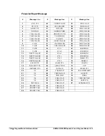 Preview for 186 page of Sam4s ER-285M Operator'S Manual