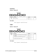 Preview for 144 page of Sam4s ER-390M Operation And Program Manual