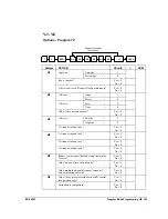 Preview for 151 page of Sam4s ER-390M Operation And Program Manual