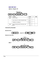 Preview for 138 page of Sam4s ER-900 Series Operation & Programming Manual