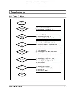 Предварительный просмотр 67 страницы Sam4s NR-500 Series Service Manual