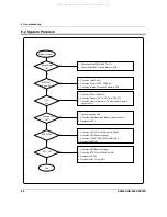 Предварительный просмотр 68 страницы Sam4s NR-500 Series Service Manual