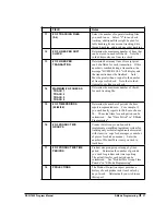 Preview for 43 page of Sam4s SER-7000 Manual