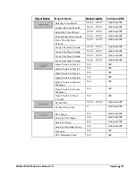 Preview for 105 page of Sam4s SPS-2000 Operator'S Manual