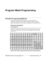 Preview for 147 page of Sam4s SPS-300 Series Operator'S And Programming Manual