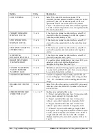 Preview for 180 page of Sam4s SPS-300 Series Operator'S And Programming Manual