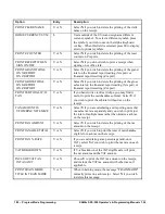 Preview for 188 page of Sam4s SPS-300 Series Operator'S And Programming Manual