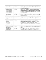 Preview for 197 page of Sam4s SPS-300 Series Operator'S And Programming Manual