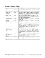 Preview for 225 page of Sam4s SPS-300 Series Operator'S And Programming Manual