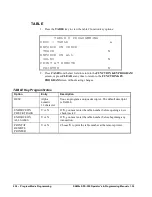 Preview for 234 page of Sam4s SPS-300 Series Operator'S And Programming Manual