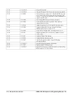 Preview for 316 page of Sam4s SPS-300 Series Operator'S And Programming Manual