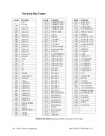 Preview for 132 page of Sam4s SPS-300 Series Operator'S Manual