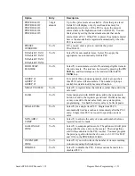 Preview for 157 page of Sam4s SPS-300 Series Operator'S Manual