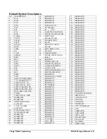 Preview for 144 page of Sam4s SPS-500 Program Reference Manual