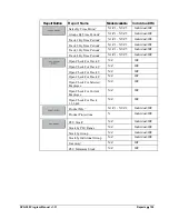 Preview for 159 page of Sam4s SPS-500 Program Reference Manual