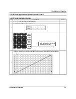 Preview for 32 page of Sam4s SPS-500 Service Manual