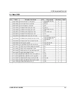 Preview for 129 page of Sam4s SPS-500 Service Manual