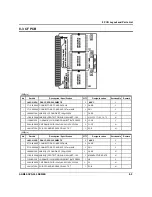 Preview for 135 page of Sam4s SPS-500 Service Manual