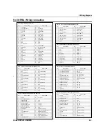 Preview for 147 page of Sam4s SPS-500 Service Manual