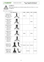 Предварительный просмотр 10 страницы SaMASZ MIDO 140 Instruction Manual