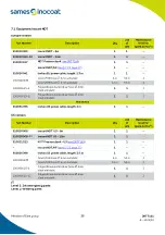 Preview for 25 page of Sames Inocart NDT Instruction Manual