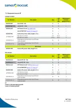 Preview for 26 page of Sames Inocart NDT Instruction Manual