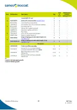 Preview for 28 page of Sames Inocart NDT Instruction Manual