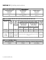 Предварительный просмотр 8 страницы Samlexpower Evolution EVO-4248SP Owner'S Manual