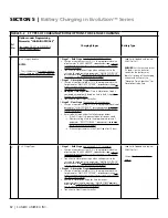 Предварительный просмотр 82 страницы Samlexpower Evolution EVO-4248SP Owner'S Manual