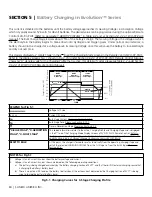 Предварительный просмотр 84 страницы Samlexpower Evolution EVO-4248SP Owner'S Manual