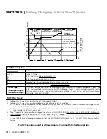 Предварительный просмотр 88 страницы Samlexpower Evolution EVO-4248SP Owner'S Manual