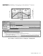 Предварительный просмотр 93 страницы Samlexpower Evolution EVO-4248SP Owner'S Manual