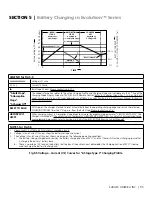 Предварительный просмотр 95 страницы Samlexpower Evolution EVO-4248SP Owner'S Manual