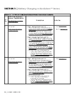 Предварительный просмотр 96 страницы Samlexpower Evolution EVO-4248SP Owner'S Manual