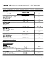 Предварительный просмотр 105 страницы Samlexpower Evolution EVO-4248SP Owner'S Manual