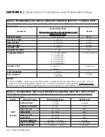 Предварительный просмотр 106 страницы Samlexpower Evolution EVO-4248SP Owner'S Manual