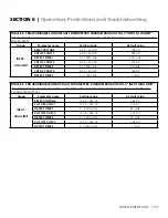 Предварительный просмотр 107 страницы Samlexpower Evolution EVO-4248SP Owner'S Manual