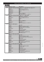 Preview for 15 page of Samoa 506 Series Parts And Technical Service Manual