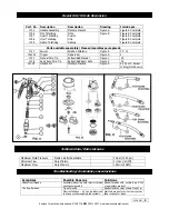 Предварительный просмотр 2 страницы Samson 1100 SERIES Parts And Technical Service Manual