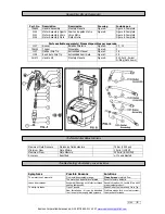 Preview for 2 page of Samson 2162 Parts And Technical Service Manual