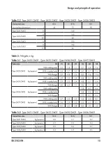 Preview for 15 page of Samson 2403 Mounting And Operating Instructions