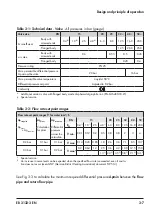 Preview for 23 page of Samson 2479 Mounting And Operating Instructions