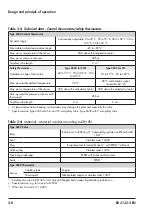 Preview for 24 page of Samson 2479 Mounting And Operating Instructions