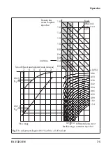 Preview for 45 page of Samson 2479 Mounting And Operating Instructions